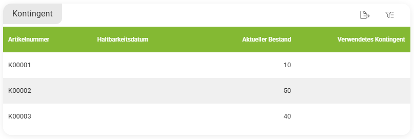 Widget Kontigent